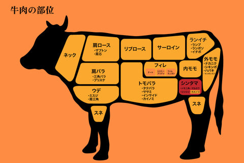 【希少部位】カメノコはどんな部位？特徴から見分け方まで紹介